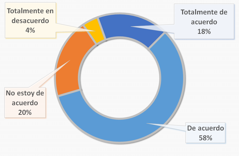 grafico espanhol kantar