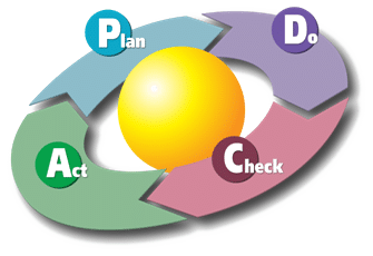 pdca