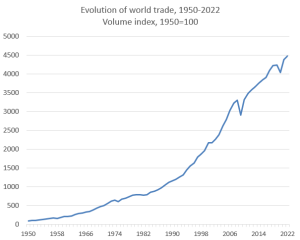 trade evolution e