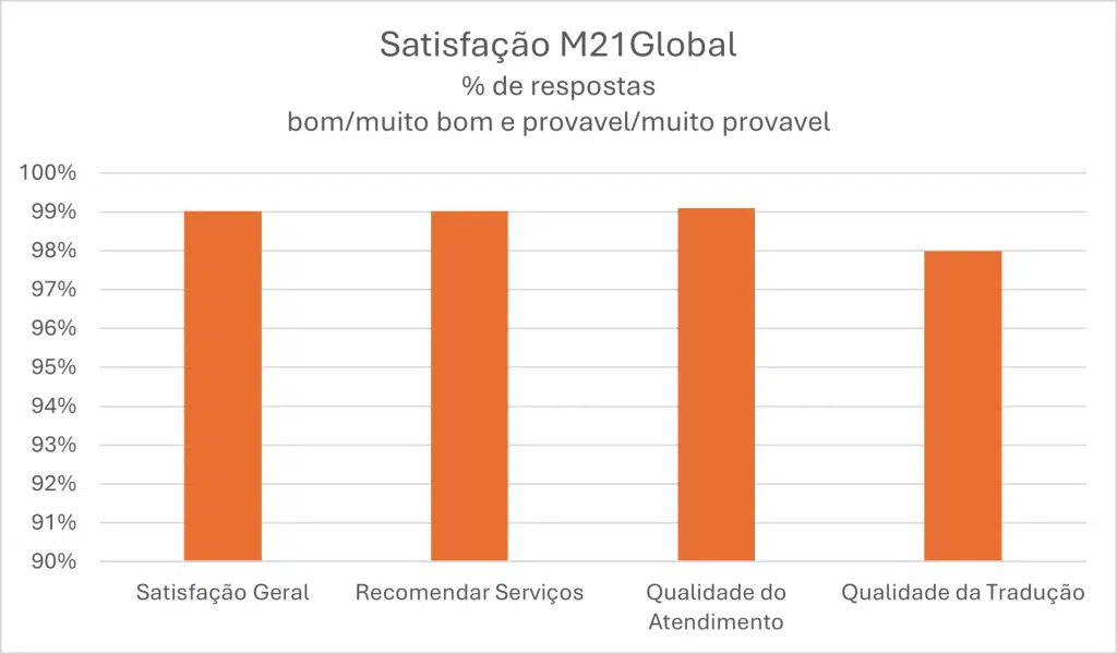 Satisfação 99% garantida 4 Picture1