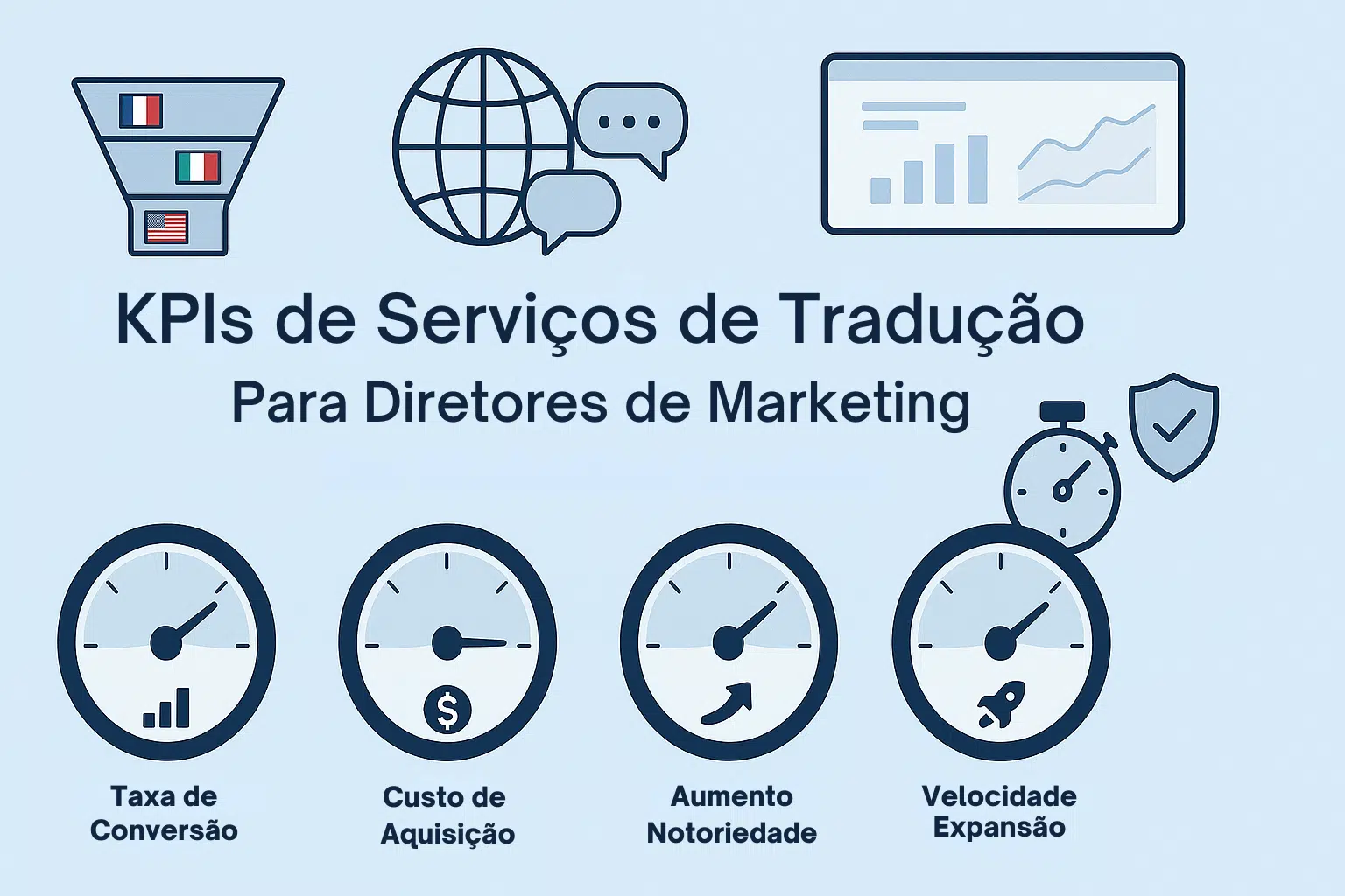 Serviços de tradução: KPIs essenciais para Direções de Marketing 1 KPIs de Marketing ligados a serviços de tradução por país