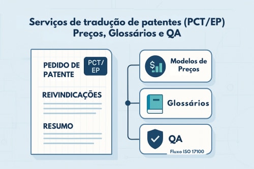 Serviços de tradução de patentes (PCT/EP): preços, glossários e QA 1 serviços de tradução de patentes (PCT/EP) — precisão técnica e segurança jurídica
